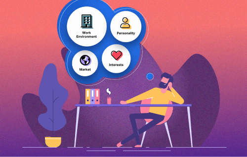What career is truly right for you? This can be a daunting question, but it doesn't have to be. The first step is coming up with a framework for thinking about this problem. You can do this on your own, or you can try CareerExplorer's free tools.